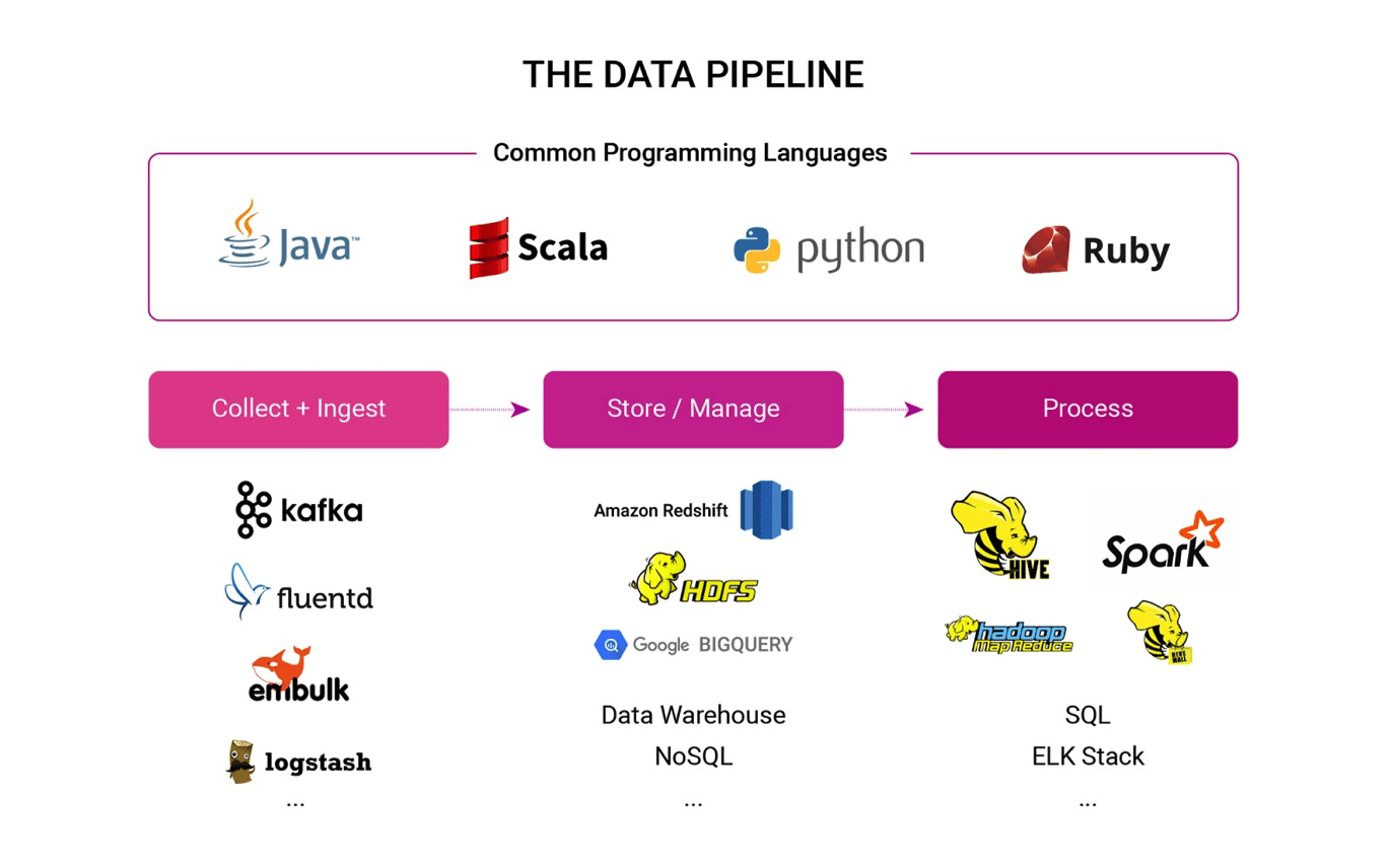 A Self-Study List for Data Engineers and Aspiring Data Architects
