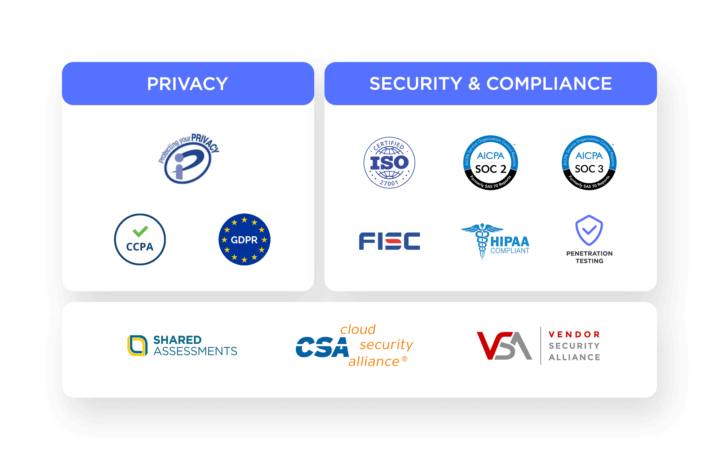 A graphic showing Treasure Data‚Äôs security certifications