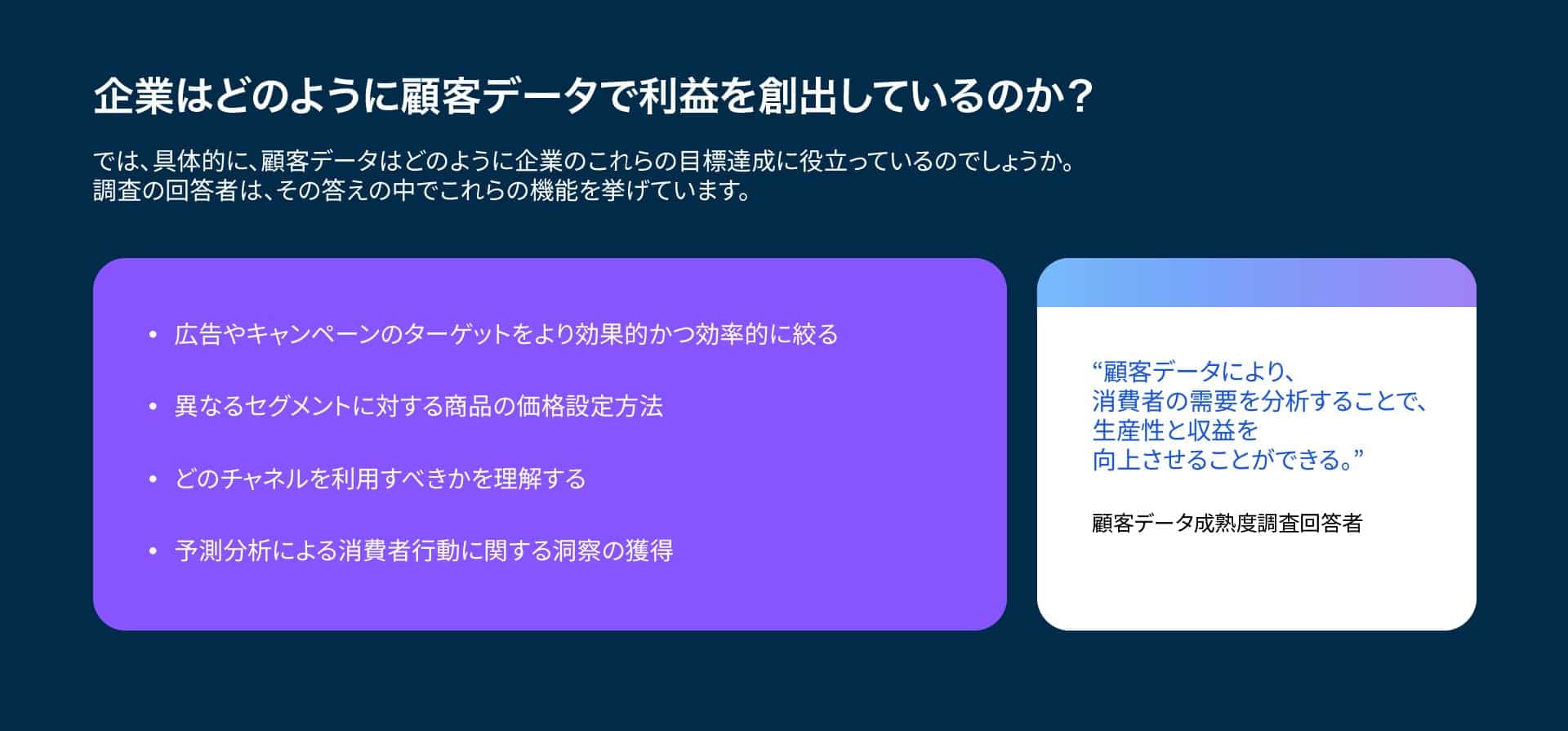 企業はどのように顧客データで利益を創出しているのか?では、具体的に、顧客データはどのように企業のこれらの目標達成に役立っているのでしょうか。調査の回答者は、その答えの中でこれらの機能を挙げています。・広告やキャンペーンのターゲットをより効果的かつ効率的に絞る・異なるセグメントに対する商品の価格設定方法・どのチャネルを利用すべきかを理解する・予測分析による消費者行動に関する洞察の獲得<br />
“顧客データにより、消費者の需要を分析することで、生産性と収益を<br />
向上させることができる。”顧客データ成熟度調査回答者