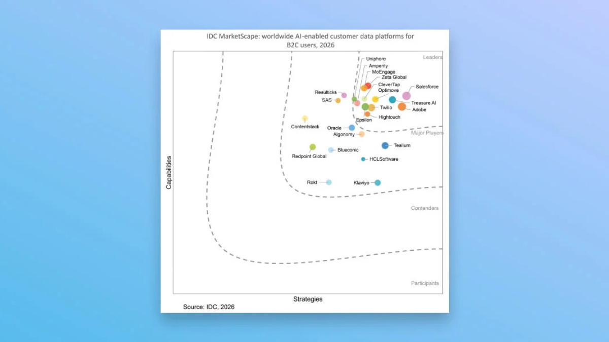 AI搭載型CDP市場におけるグローバル調査「IDC MarketScape 2026年版」B2CおよびB2B両部門で「リーダー」に選出