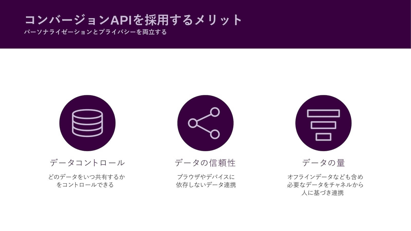 「コンバージョンAPIを採用するメリット（パーソナライゼーションとプライバシーを両立する）」データコントロール：どのデータをいつ共有するかをコントロールできる。データの信頼性：ブラウザやデバイスに依存しないデータ連携。データの量：オフラインデータなども含め、必要なデータをチャネルから人に基づき連携。