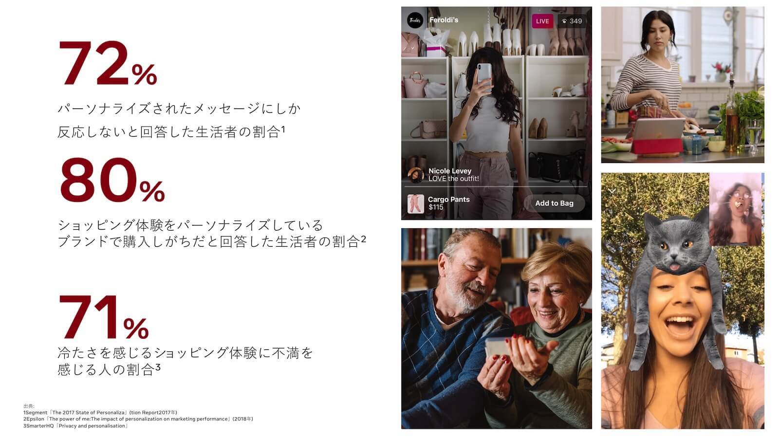 広告を個人に最適化するパーソナライゼーションのメリット：72% パーソナライズされたメッセージにしか反応しないと回答した生活者の割合¹、80% ショッピング体験をパーソナライズしているブランドで購入しがちだと回答した生活者の割合²、71% 冷たさを感じるショッピング体験に不満を感じる人の割合³。出典
¹Segment「The 2017 State of Personaliza（trion Report2017年）」
²Epsilon「The power of me: The impact of personalization on marketing performance（2018年）」
³SmarterHQ「Privacy and personalisation」