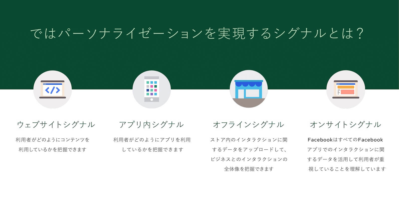 パーソナライゼーションを実現するシグナルとは？ ウェブサイトシグナル：利用者がどのようにコンテンツを利用しているかを把握できます。アプリ内シグナル：利用者がどのようにアプリを利用しているかを把握できます。オフラインシグナル：ストア内のインタラクションに関するデータをアップロードして、ビジネスとのインタラクションの全体像を把握できます。オンサイトシグナル：FacebookはすべてのFacebookアプリでのインタラクションに関するデータを活用して、利用者が重視していることを理解しています。