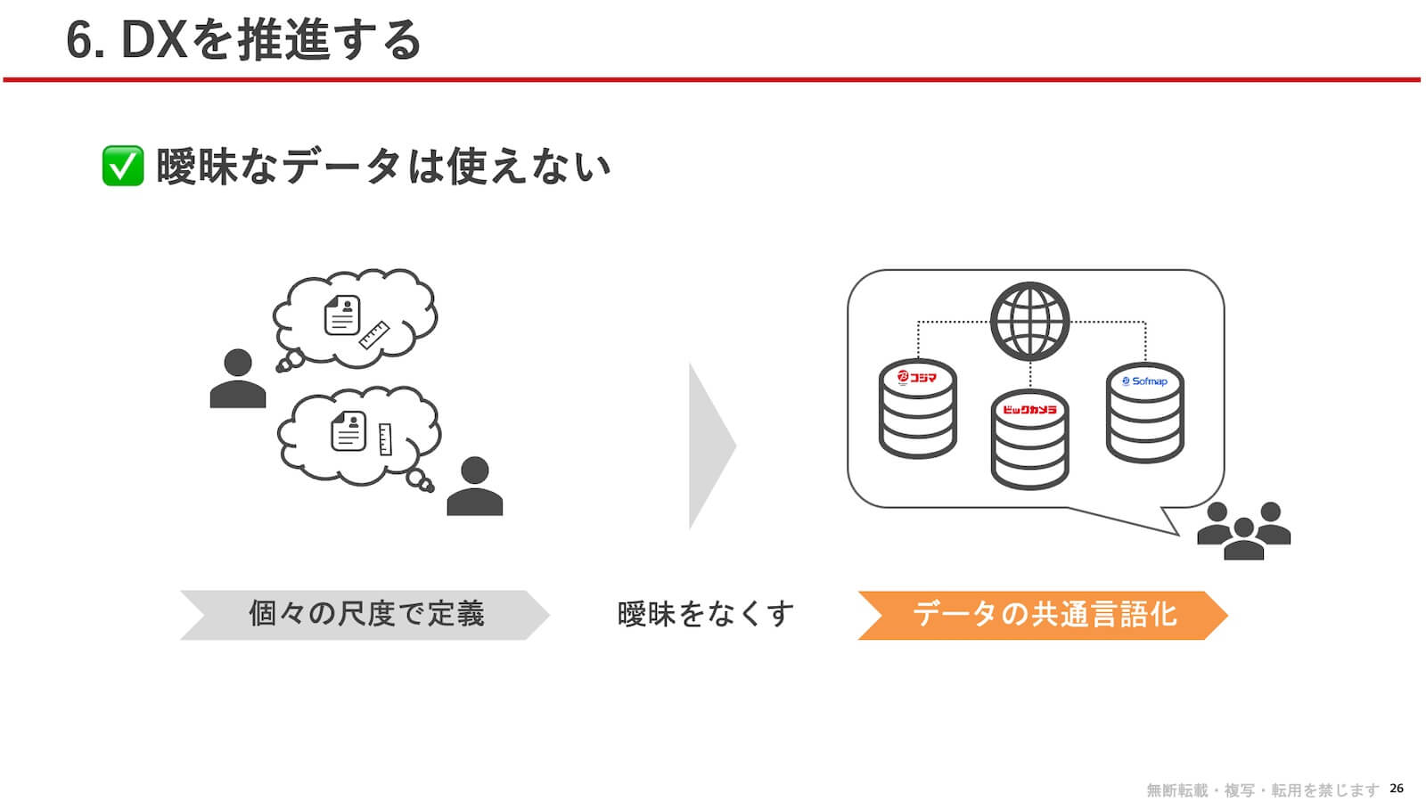 曖昧なデータは使えない：ここの尺度で定義 → 曖昧をなくす → コジマ、ビックカメラ、ソフマップのデータの共通言語化