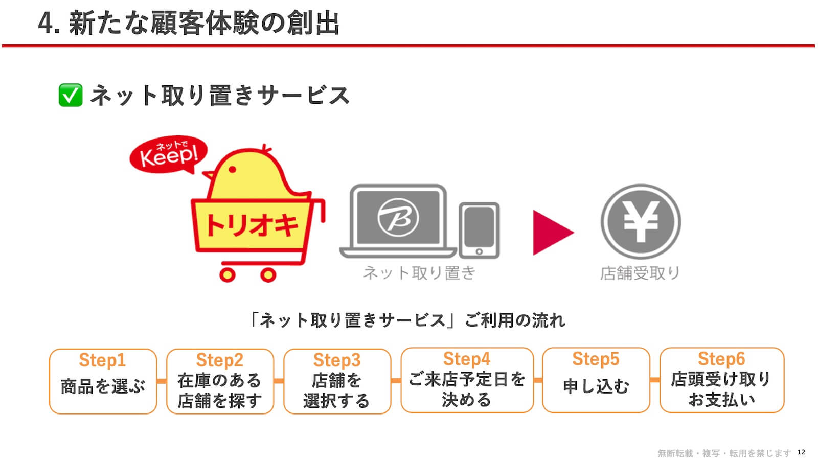 ネット取り置きサービス：「トリオキ」の利用フロー図。パソコンやスマホでネット取り置きを行い、店舗で受け取り。「ネット取り置きサービス」ご利用の流れは、Step1 商品を選ぶ、Step2 在庫のある店舗を探す、Step3 店舗を選択する、Step4 ご来店予定日を決める、Step5 申し込む、Step6 店頭受け取り・お支払い。
