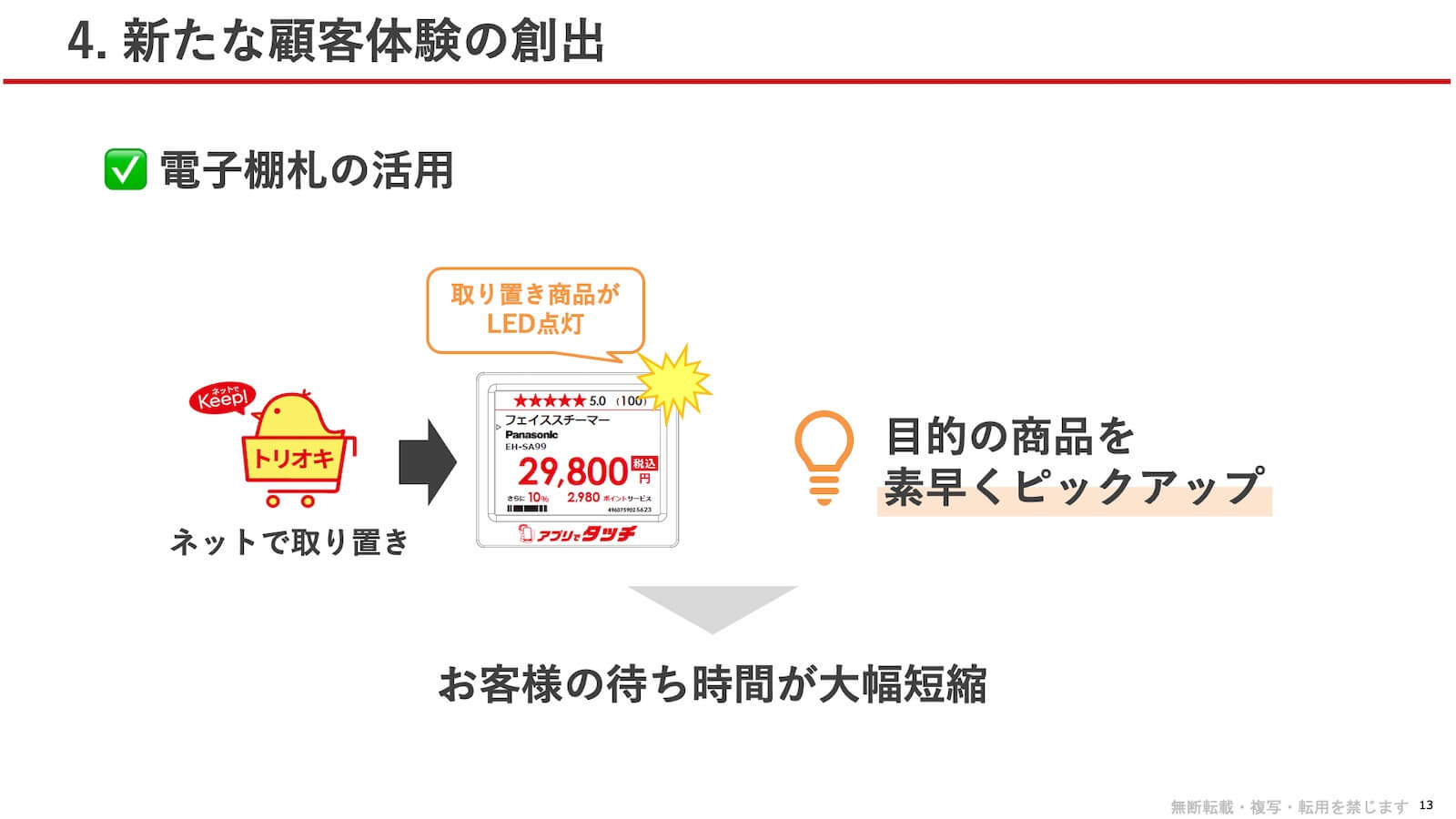電子棚札の活用：ネットで取り置きされた商品がLED点灯することで、目的の商品を素早くピックアップできる。お客様の待ち時間が大幅短縮される。
