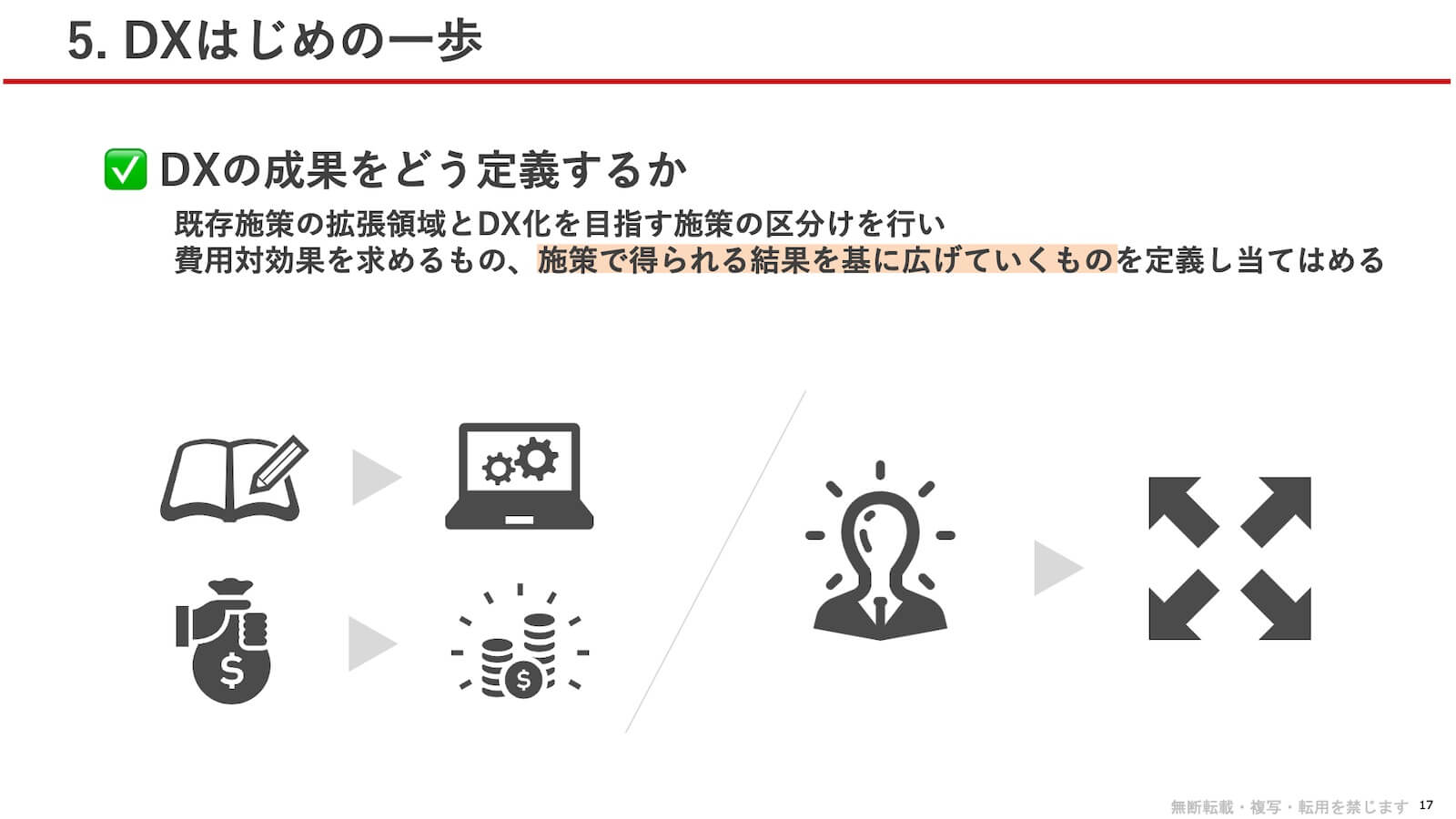 DXの成果をどう定義するか：既存施策の拡張領域とDX化を目指す施策の区分けを行い、費用対効果を求めるもの、施策で得られる結果を基に広げていくものを定義し当てはめる。学習→設定→投資→成果／気づき→拡張の流れを視覚的に表現。