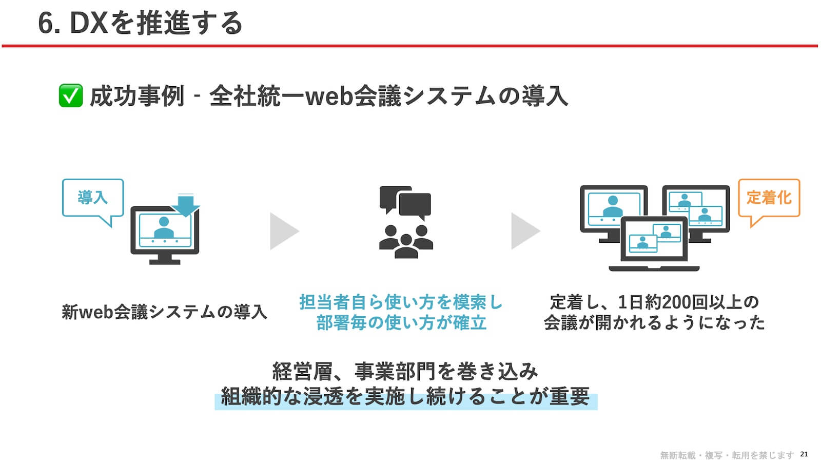 成功事例 - 全社統一web会議システムの導入：新web会議システムを導入後 → 担当者自ら使い方を模索し、部署毎の使い方が確立 → 定着し、1日約200回以上の会議が開かれるようになった。経営層、事業部門を巻き込み、組織的な浸透を実施し続けることが重要。