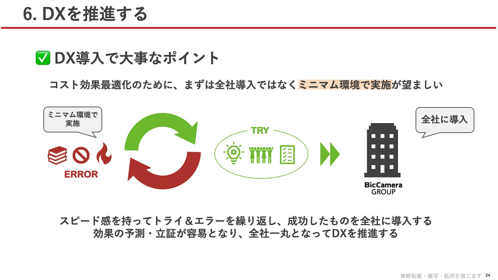 DX導入で重要なポイント：コスト効果最適化のために、まずは全社導入ではなくミニマム環境で実施が望ましい。スピード感を持ってトライ＆エラーを繰り返し、成功したものを全社に導入する。効果の予測・立証が容易となり、全社一丸となってDXを推進する。