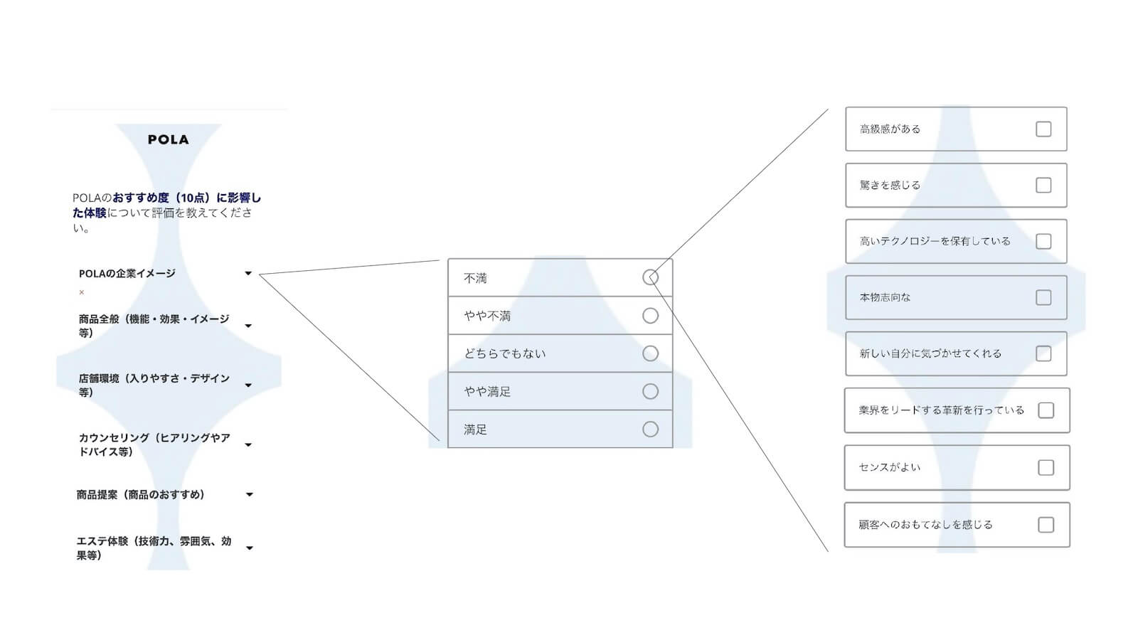 アンケートイメージ図